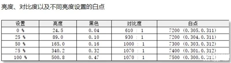 惠普战X 2023锐龙版笔记本（R9-PRO 7940HS）评测，笔记本评测网（bjbpc.com）