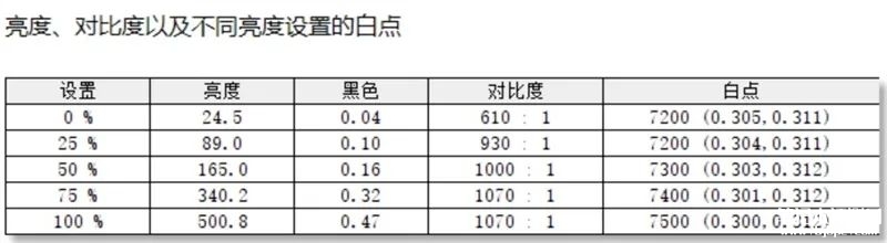 最新笔记本评测：惠普战X 2023锐龙版评测，权威笔记本评测网站,www.dnpcw.com