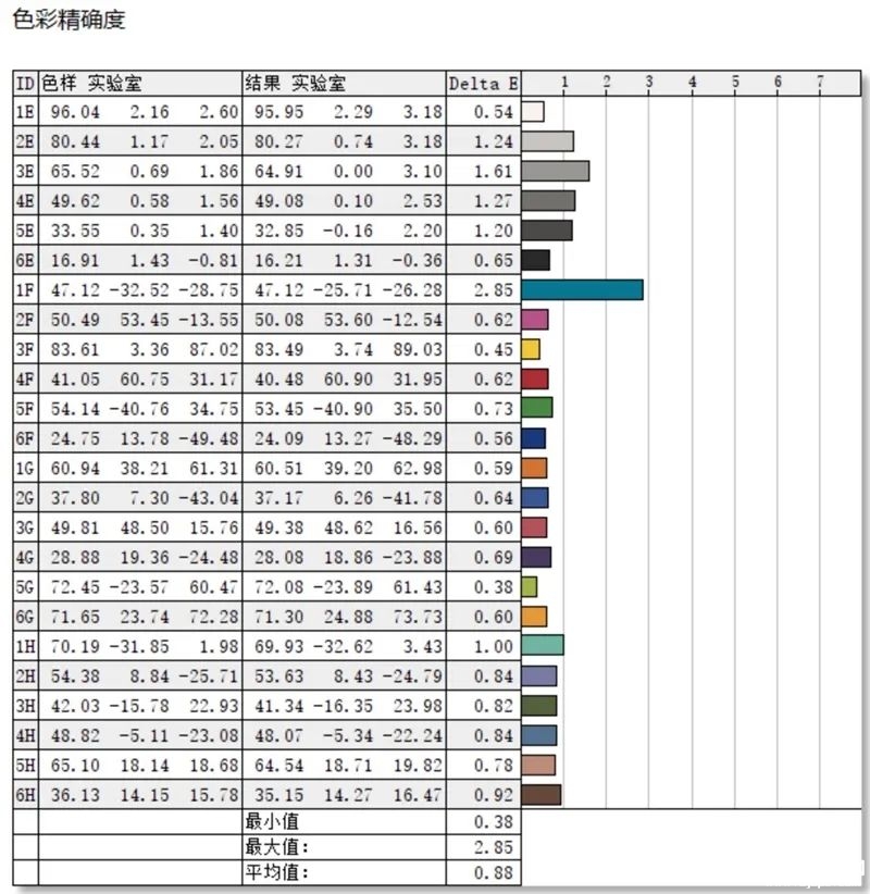 最新笔记本评测：惠普战X 2023锐龙版评测，权威笔记本评测网站,www.dnpcw.com