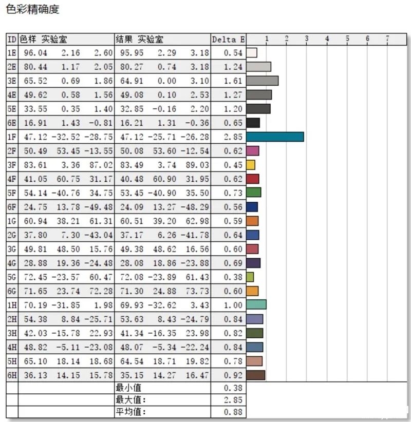 惠普战X 2023锐龙版笔记本（R9-PRO 7940HS）评测，笔记本评测网（bjbpc.com）