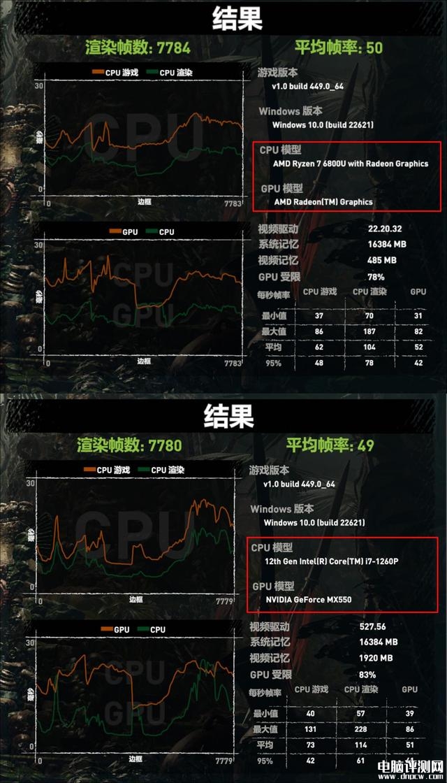 宏碁传奇Edge笔记本(R7 6800U)评测，笔记本评测网（bjbpc.com）