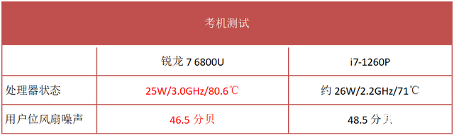 宏碁传奇Edge笔记本(R7 6800U)评测，笔记本评测网（bjbpc.com）