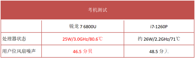 最新笔记本评测：宏碁传奇Edge笔记本评测，权威笔记本评测网站,www.dnpcw.com