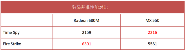 宏碁传奇Edge笔记本(R7 6800U)评测，笔记本评测网（bjbpc.com）