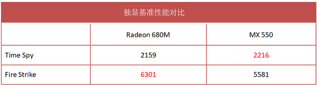 最新笔记本评测：宏碁传奇Edge笔记本评测，权威笔记本评测网站,www.dnpcw.com