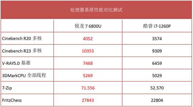 最新笔记本评测：宏碁传奇Edge笔记本评测，权威笔记本评测网站,www.dnpcw.com