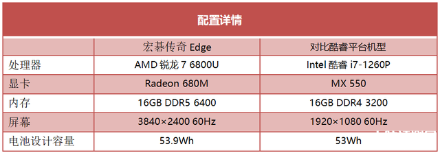 最新笔记本评测：宏碁传奇Edge笔记本评测，权威笔记本评测网站,www.dnpcw.com