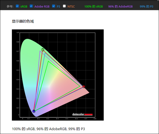 宏碁传奇Edge笔记本(R7 6800U)评测，笔记本评测网（bjbpc.com）
