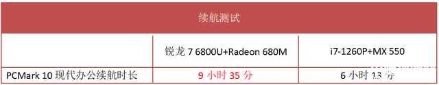 宏碁传奇Edge笔记本(R7 6800U)评测，笔记本评测网（bjbpc.com）