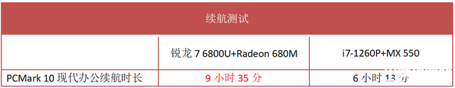 最新笔记本评测：宏碁传奇Edge笔记本评测，权威笔记本评测网站,www.dnpcw.com