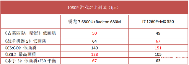 宏碁传奇Edge笔记本(R7 6800U)评测，笔记本评测网（bjbpc.com）
