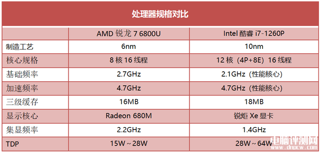 最新笔记本评测：宏碁传奇Edge笔记本评测，权威笔记本评测网站,www.dnpcw.com