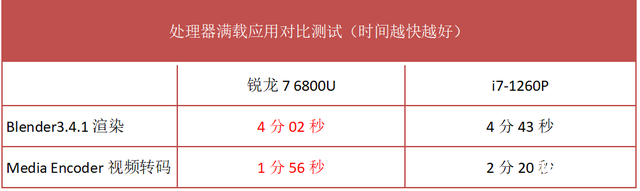 最新笔记本评测：宏碁传奇Edge笔记本评测，权威笔记本评测网站,www.dnpcw.com