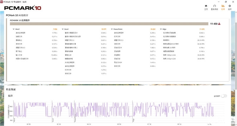 惠普战66酷睿i5-1240P和锐龙7 5825U对比评测，笔记本评测网（bjbpc.com）