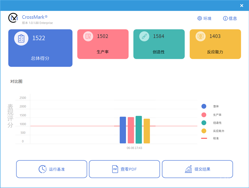 惠普战66酷睿i5-1240P和锐龙7 5825U对比评测，笔记本评测网（bjbpc.com）