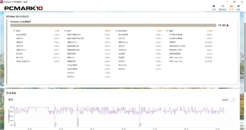 惠普战66酷睿i5-1240P和锐龙7 5825U对比评测，笔记本评测网（bjbpc.com）