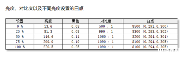 七彩虹将星X15-AT2022款笔记本(i7 13620H+RTX4060)评测，笔记本评测网（bjbpc.com）