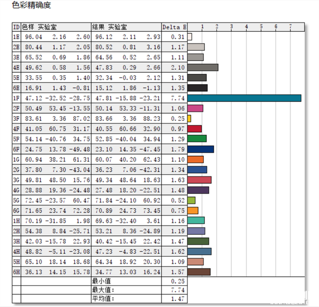 最新笔记本评测：七彩虹将星X15-AT2022款笔记本评测，权威笔记本评测网站,www.dnpcw.com