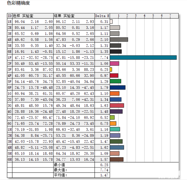七彩虹将星X15-AT2022款笔记本(i7 13620H+RTX4060)评测，笔记本评测网（bjbpc.com）