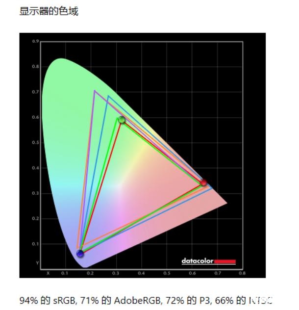 七彩虹将星X15-AT2022款笔记本(i7 13620H+RTX4060)评测，笔记本评测网（bjbpc.com）