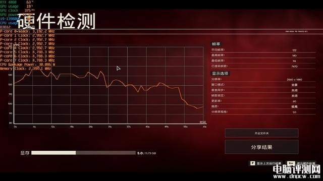 ROG枪神7 Plus超竞版笔记本(i9-13980HX+RTX4080)评测，笔记本评测网（bjbpc.com）