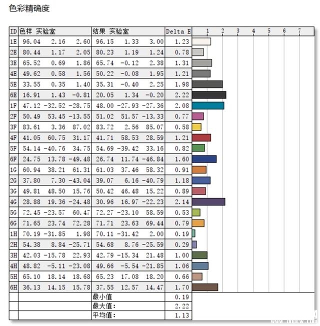 ROG枪神7 Plus超竞版笔记本(i9-13980HX+RTX4080)评测，笔记本评测网（bjbpc.com）
