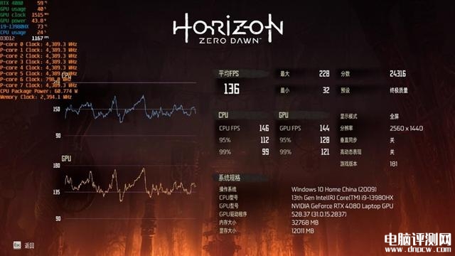 ROG枪神7 Plus超竞版笔记本(i9-13980HX+RTX4080)评测，笔记本评测网（bjbpc.com）