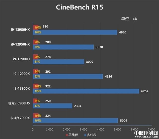 ROG枪神7 Plus超竞版笔记本(i9-13980HX+RTX4080)评测，笔记本评测网（bjbpc.com）