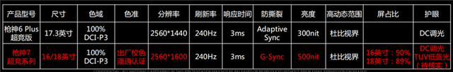 ROG枪神7 Plus超竞版笔记本(i9-13980HX+RTX4080)评测，笔记本评测网（bjbpc.com）
