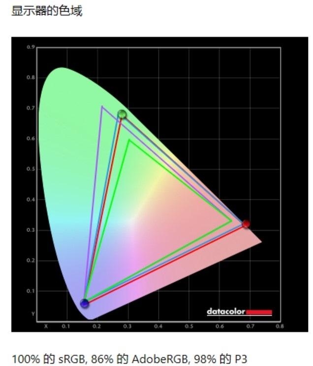 ROG枪神7 Plus超竞版笔记本(i9-13980HX+RTX4080)评测，笔记本评测网（bjbpc.com）