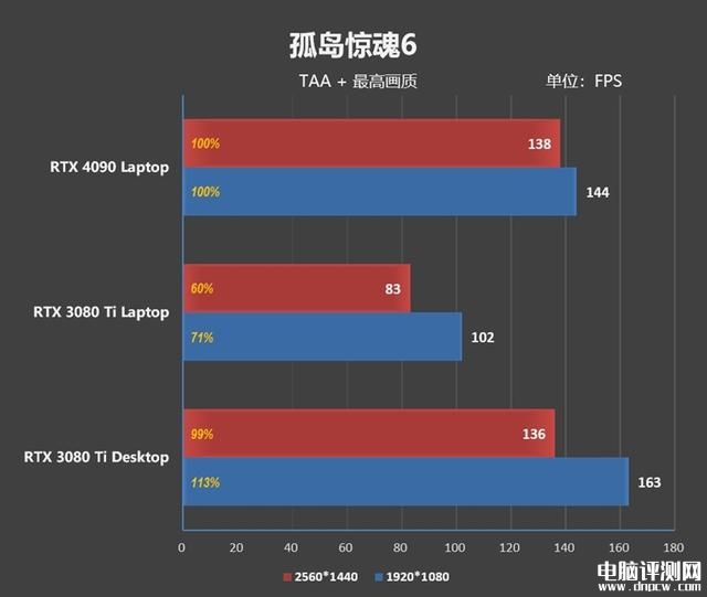 雷神ZERO 2023游戏本(i9 13900HX+RTX4080)评测，笔记本评测网（bjbpc.com）