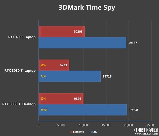 雷神ZERO 2023游戏本(i9 13900HX+RTX4080)评测，笔记本评测网（bjbpc.com）