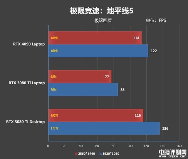 雷神ZERO 2023游戏本(i9 13900HX+RTX4080)评测，笔记本评测网（bjbpc.com）