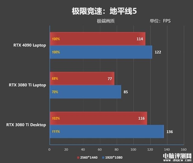 最新笔记本评测：雷神ZERO 2023游戏本评测，权威笔记本评测网站,www.dnpcw.com