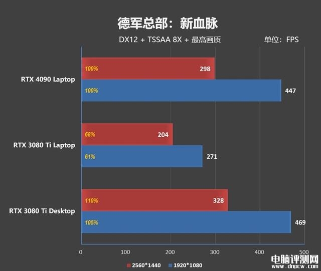 雷神ZERO 2023游戏本(i9 13900HX+RTX4080)评测，笔记本评测网（bjbpc.com）