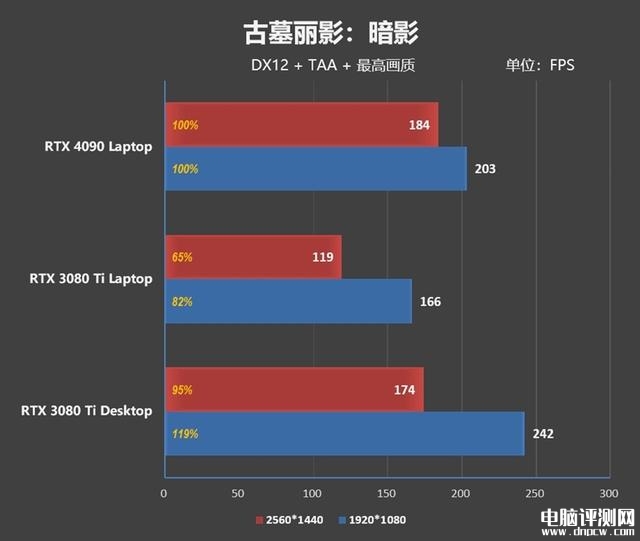 雷神ZERO 2023游戏本(i9 13900HX+RTX4080)评测，笔记本评测网（bjbpc.com）
