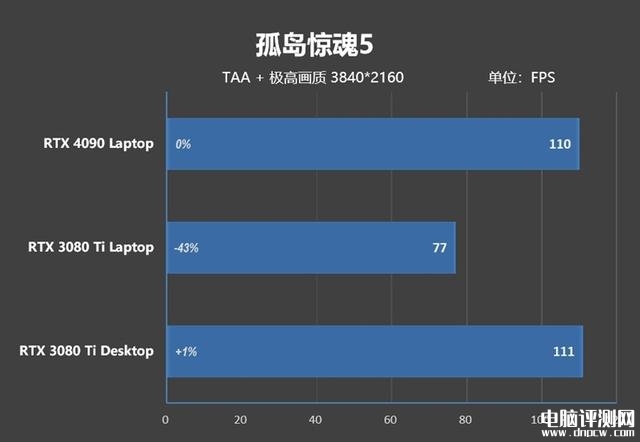 雷神ZERO 2023游戏本(i9 13900HX+RTX4080)评测，笔记本评测网（bjbpc.com）