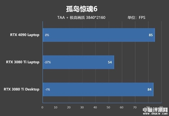 雷神ZERO 2023游戏本(i9 13900HX+RTX4080)评测，笔记本评测网（bjbpc.com）