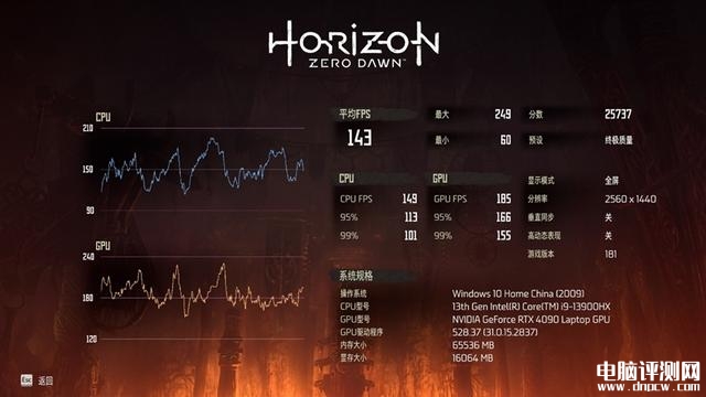 雷神ZERO 2023游戏本(i9 13900HX+RTX4080)评测，笔记本评测网（bjbpc.com）