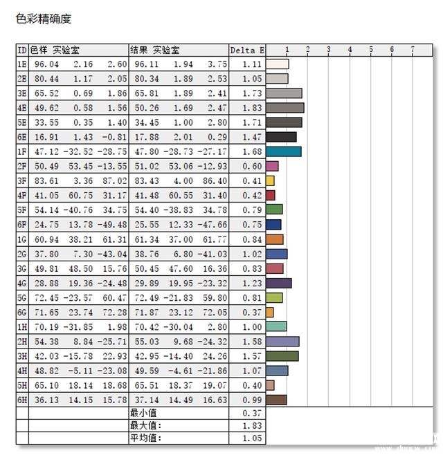 雷神ZERO 2023游戏本(i9 13900HX+RTX4080)评测，笔记本评测网（bjbpc.com）