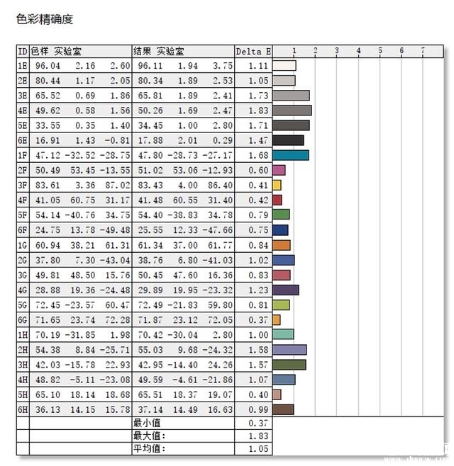 最新笔记本评测：雷神ZERO 2023游戏本评测，权威笔记本评测网站,www.dnpcw.com