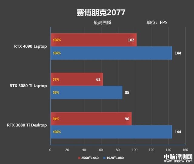 雷神ZERO 2023游戏本(i9 13900HX+RTX4080)评测，笔记本评测网（bjbpc.com）