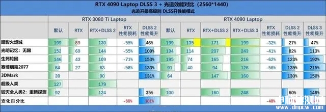 雷神ZERO 2023游戏本(i9 13900HX+RTX4080)评测，笔记本评测网（bjbpc.com）