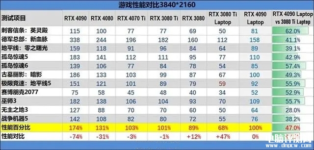 雷神ZERO 2023游戏本(i9 13900HX+RTX4080)评测，笔记本评测网（bjbpc.com）