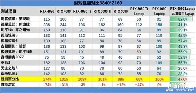 最新笔记本评测：雷神ZERO 2023游戏本评测，权威笔记本评测网站,www.dnpcw.com