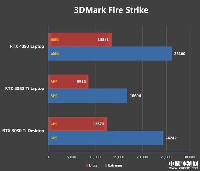 雷神ZERO 2023游戏本(i9 13900HX+RTX4080)评测，笔记本评测网（bjbpc.com）