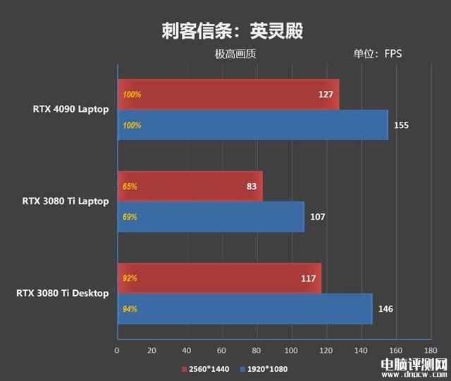 雷神ZERO 2023游戏本(i9 13900HX+RTX4080)评测，笔记本评测网（bjbpc.com）