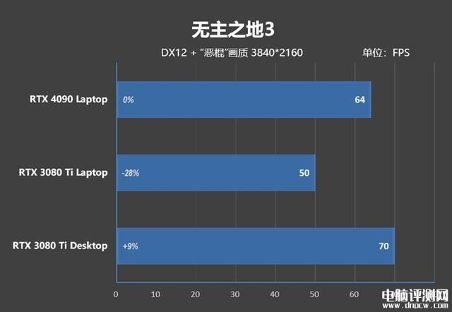 雷神ZERO 2023游戏本(i9 13900HX+RTX4080)评测，笔记本评测网（bjbpc.com）