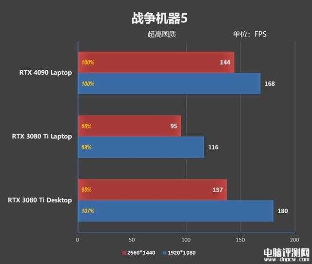 雷神ZERO 2023游戏本(i9 13900HX+RTX4080)评测，笔记本评测网（bjbpc.com）
