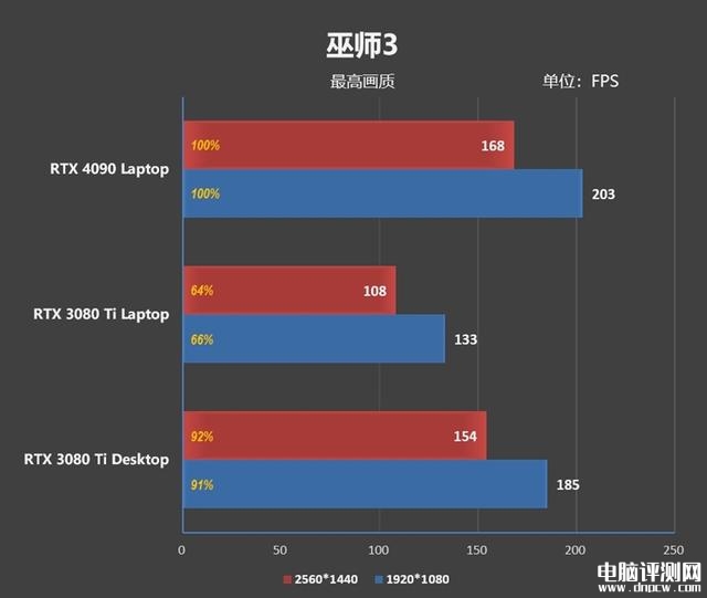 雷神ZERO 2023游戏本(i9 13900HX+RTX4080)评测，笔记本评测网（bjbpc.com）